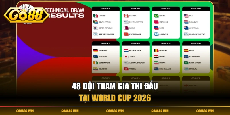 48 đội tham gia thi đấu tại World Cup 2026